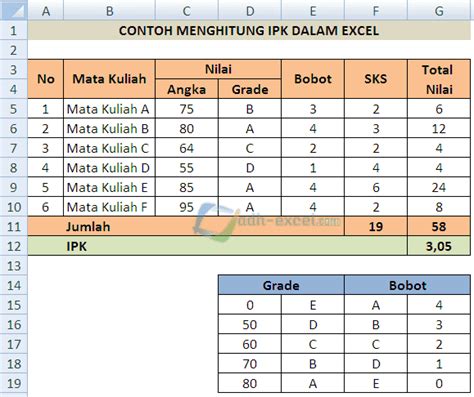 Cara Menghitung IPK Dengan Rumus Dalam Excel ADH EXCEL Tutorial