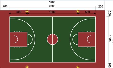 国际篮球场的标准尺寸及示意图 360新知