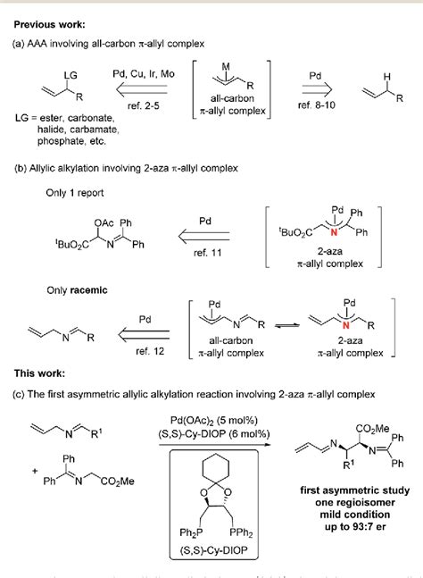 Figure From Pd Catalyzed Asymmetric Allylic Alkylations Via Ch