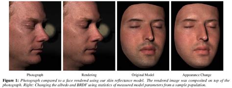 Analysis of Human Faces using a Measurement-Based Skin Reflectance Model