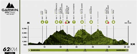 Garmin Epic Trail 2023 LA PRÈVIA Ultres Catalunya