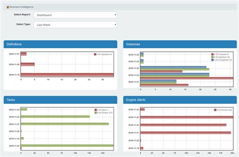 Executing A Successful Cutover Migration Project By Dileepa Wijayanayake Medium