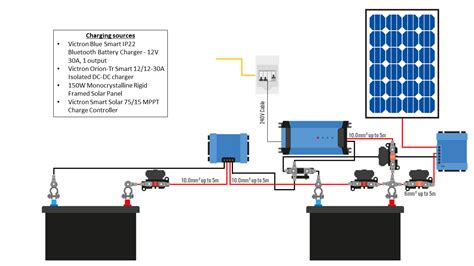 Basic 12 Volt Car Wiring Diagram Wiring For A Switch Panel A