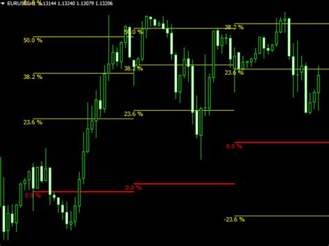 Fibonacci Trader Forex Mt4 Indicator Free Download