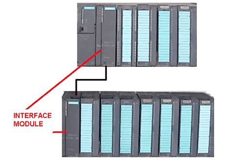 What Is Interface Module In Siemens PLC