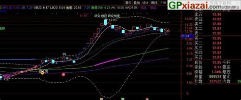 牛股基因 中长线指标 通达信主图指标 源码 贴图 通达信公式 公式网