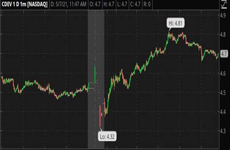 Hot Reddit Penny Stocks With Higher Than Average Volume