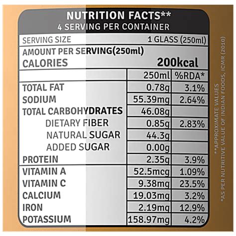 Sugarcane Juice Nutrition Facts Besto Blog