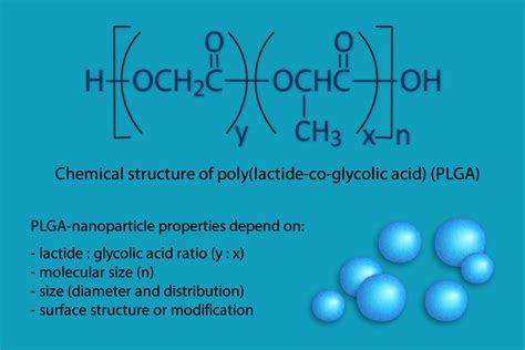 Plga Nanoparticles Tolerogenics S A R L