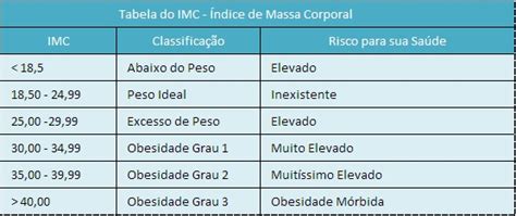 Como Calcular O Imc Índice De Massa Corporal