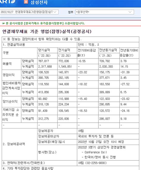 삼성전자 연결재무제표 기준 영업실적 주식 에펨코리아