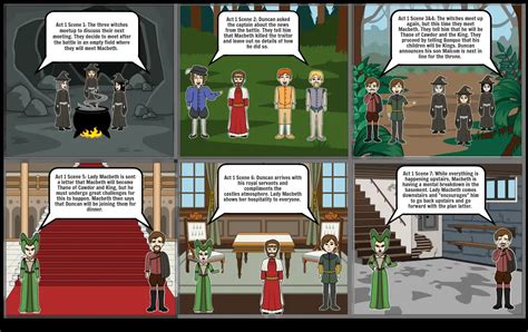 Macbeth Storyboard Por 694cfb1d