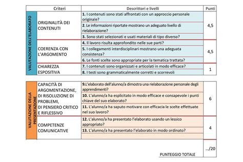 Griglia Di Valutazione Per Gli Esami Di Iii Media Istituto Pontificio