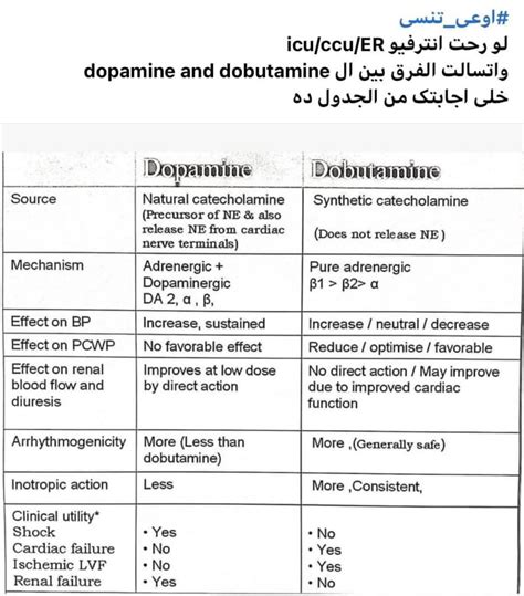 Ali Abdel Fattah Auf Linkedin Difference Between Dopamine And