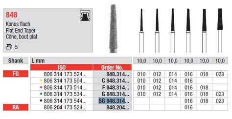 Edenta Diamond Burs SG848 314 018 FG Super Coarse Grit Black Band Pkt