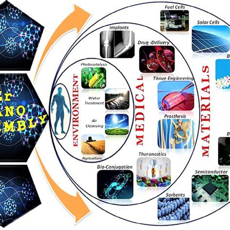 Schematic illustration of state-of-the-art applications of Zr-NSs ...