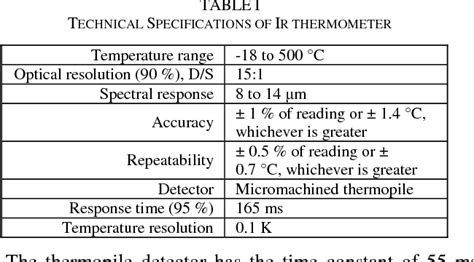 Table I From The Analysis Of The Infrared Excitation Winding Surface Temperature Measurement On