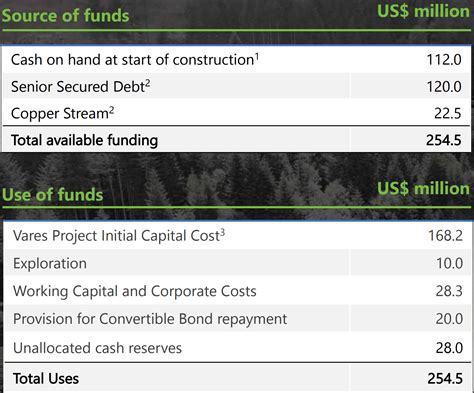 Adriatic Metals Stock: One Of Few Outperformers Lately (ADMLF) | Seeking Alpha