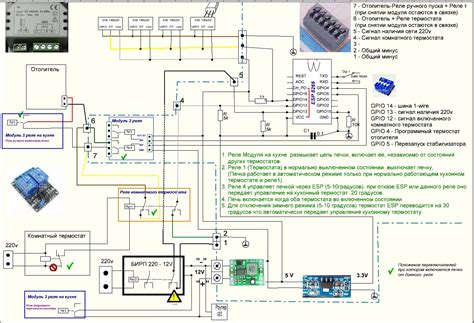 Понемногу обо всем..: WiFi управление отоплением из любой точки мира.