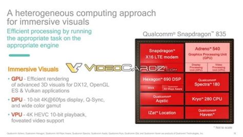 Qualcomm Snapdragon Al Descubierto En Una Nueva Filtraci N