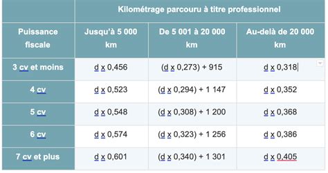 Sceptique Recevoir Papeterie Calcul Frais Kilometriques Impots