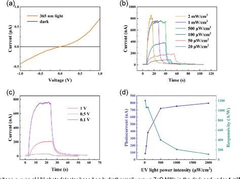 Figure From Focused Ion Beam Exposed Zinc Acetate Films For