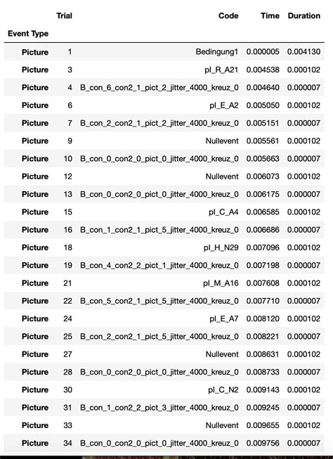 How To Extract The Row Identifier From A Dataframe Online Saberoffice Co