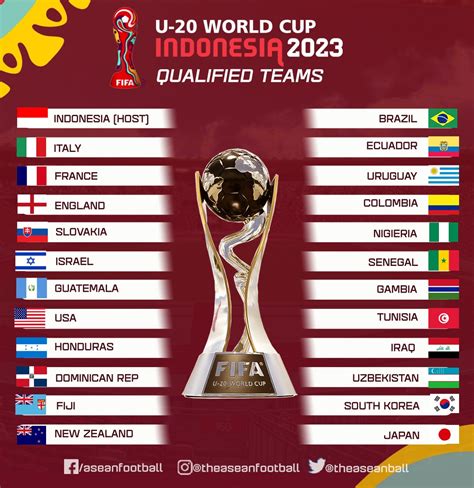 Thời gian địa điểm diễn ra vòng chung kết U20 World Cup 2023