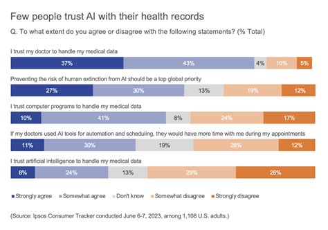 Why Humans Plus Ai Are Key To Revolutionizing Healthcare Ipsos