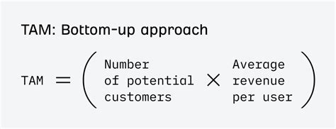 total addressable market   estimate   source data