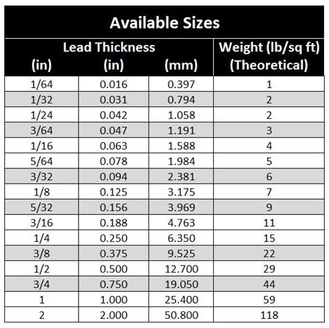 Sheet Lead Thickness Chart Marshield Custom Radiation