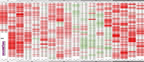 Heat Seekers: The GameStop % Short Heat Map - 5/19/2023 : r/Shortsqueeze