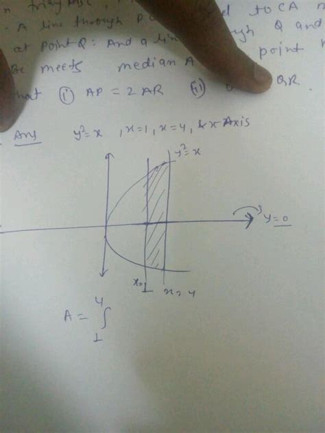 Find The Area Of The Region Bounded By The Clipse Frac X