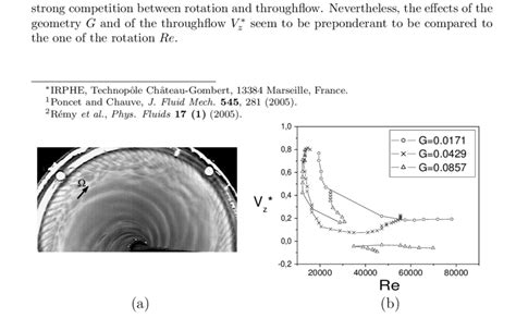 (a) Visualization of the SRJ2 patterns for Re = 2.05 × 10 4 , V * z ...
