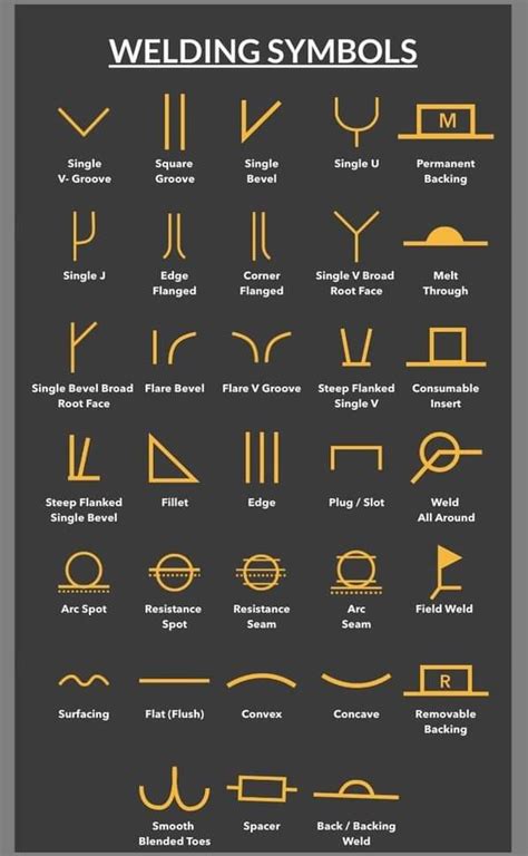 Welding Symbols Worksheet | weldingofwelders.com