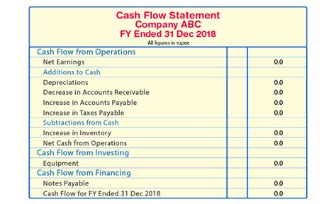 Cash Flow Statement Examples