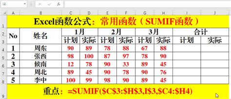 Excel函數公式：常用函數簡介及案例 每日頭條