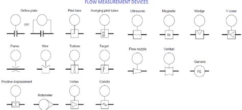 P Id Flow Transmitter Hot Sex Picture