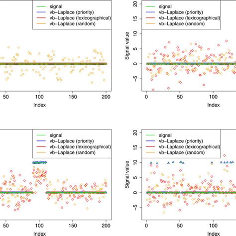 PDF Variational Bayes For High Dimensional Linear Regression With