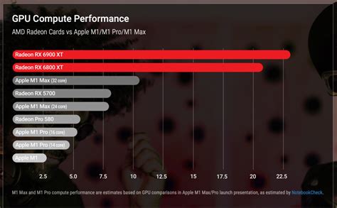 Sonnet Amd Radeon Rx Xt Tarjeta Gr Fica Amazon Mx Electr Nicos