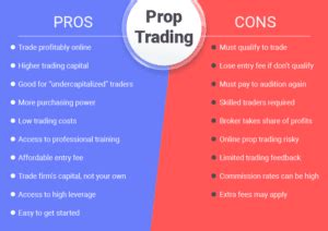 What Is Prop Trading Pros And Cons Of Trading In 2025