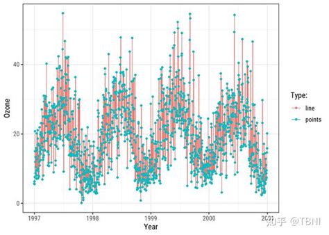 Ggplot2作图最全教程（上） 知乎