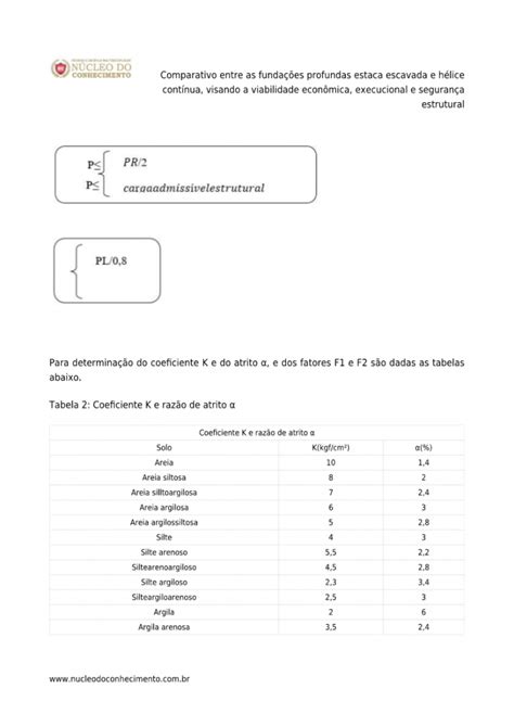 Comparativo Entre As Funda Es Profundas Estaca Escavada E H Lice