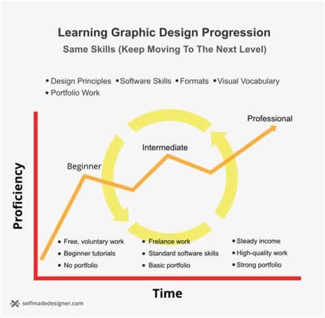 Learning Graphic Design Pathways And Resources Joyanswer Org