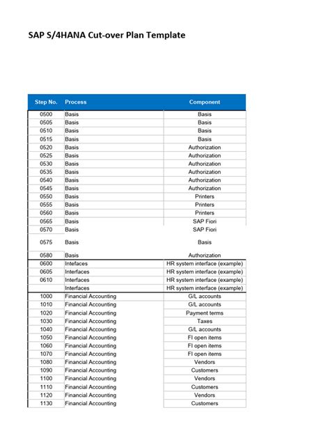 Sap S4hana Cutover Plan Template V2 7 Pdf Financial Accounting Accounting