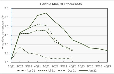 Fannie Mae raises multifamily starts forecast | Yield PRO