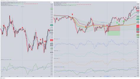 OANDA EURJPY Chart Image By Bv0499 TradingView