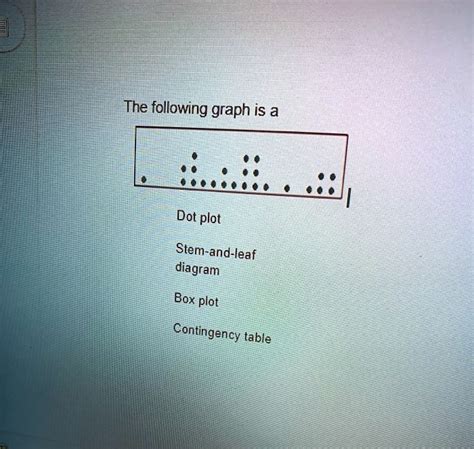 SOLVED The Following Graph Is A Dot Plot Stem And Leaf Diagram Box