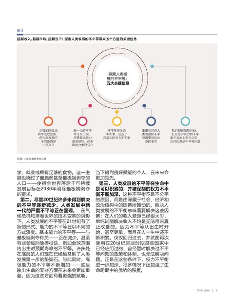 联合国开发计划署：2019年人类发展报告（附下载地址） 三个皮匠报告