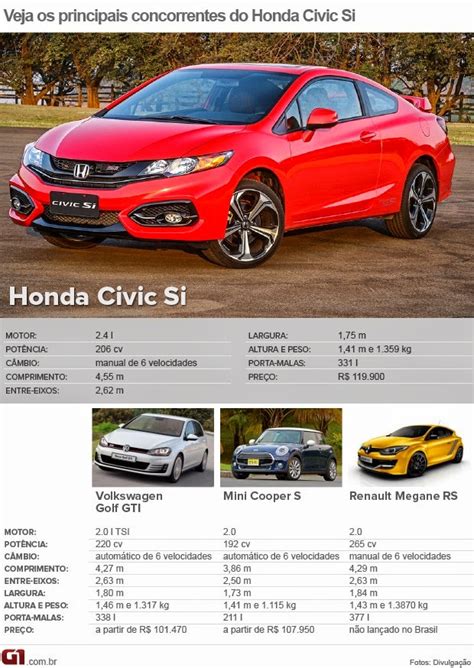 Carros Fantásticos Honda Civic Si Coupé 2015